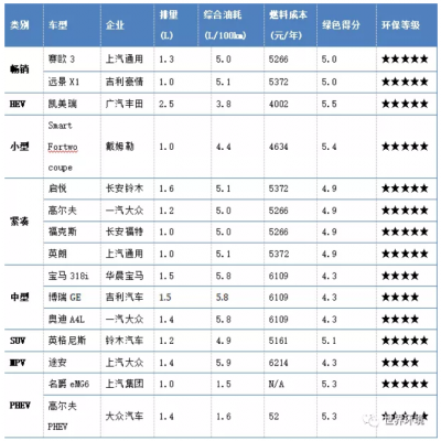 未來交通是啥樣？